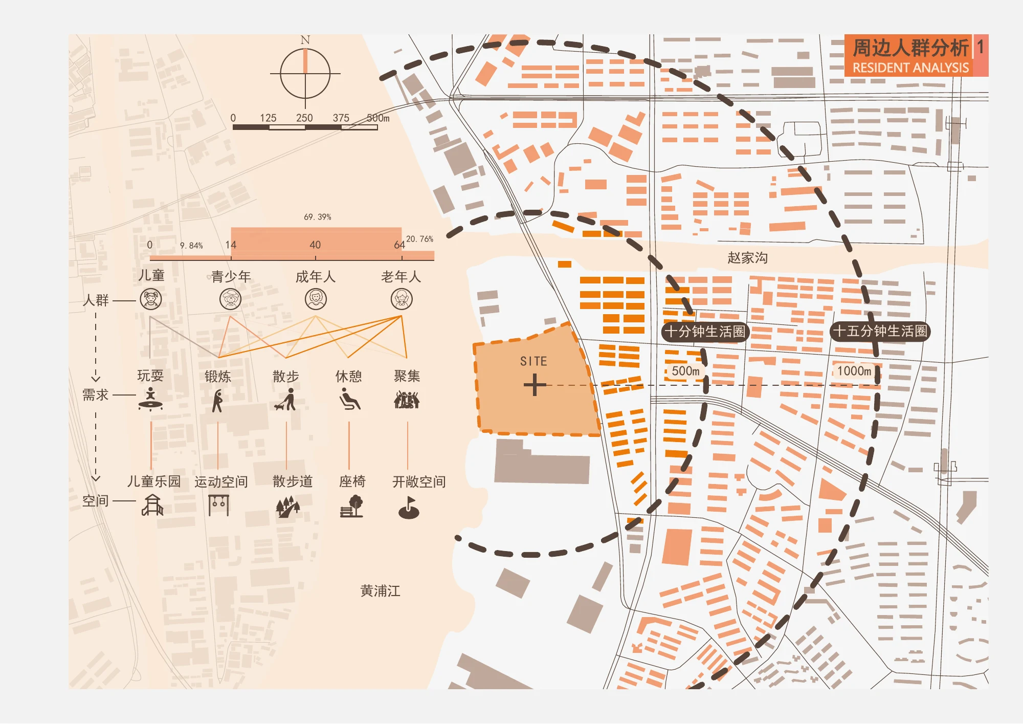 周边人群需求，原图册第9页