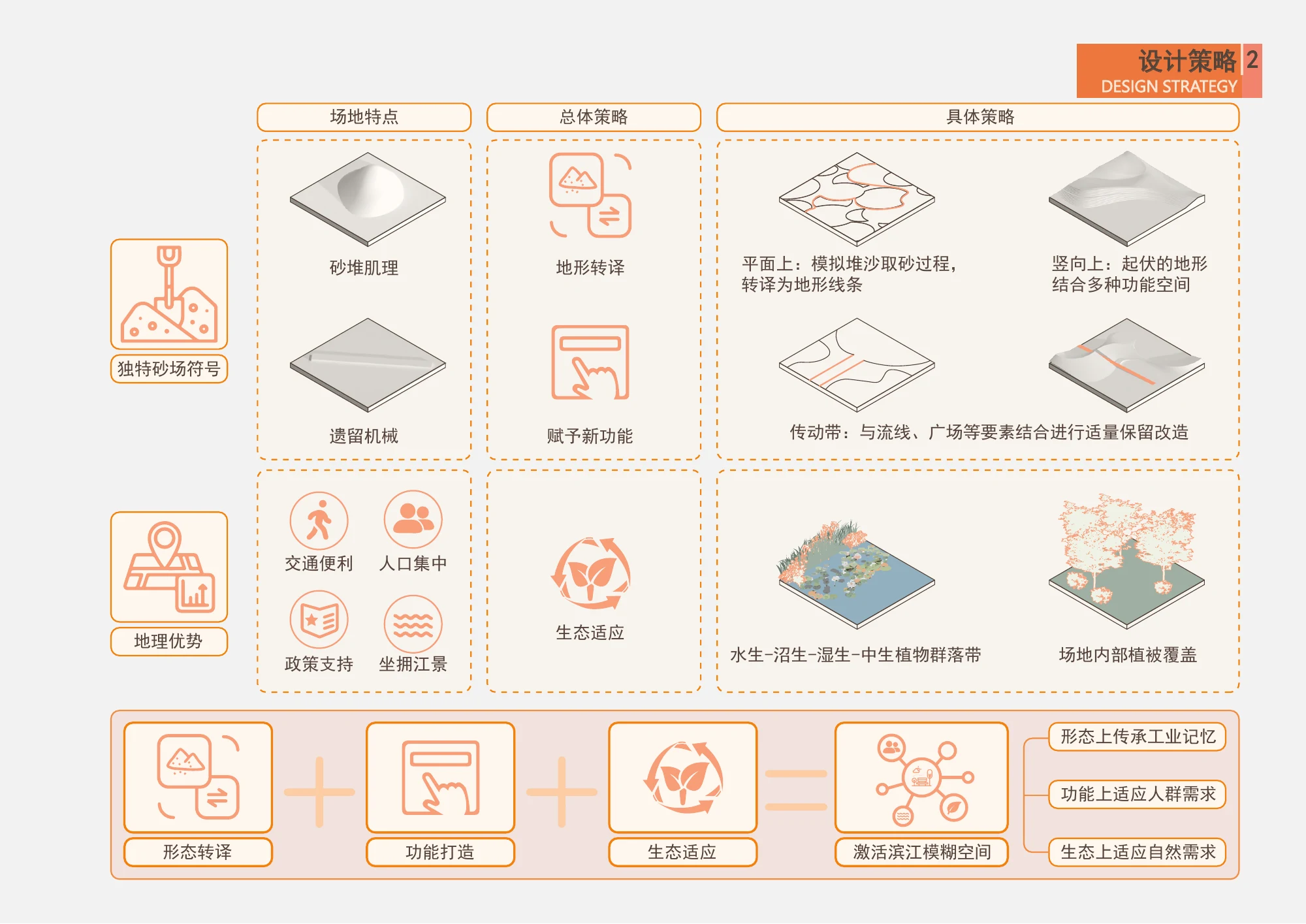 设计策略，原图册第26页