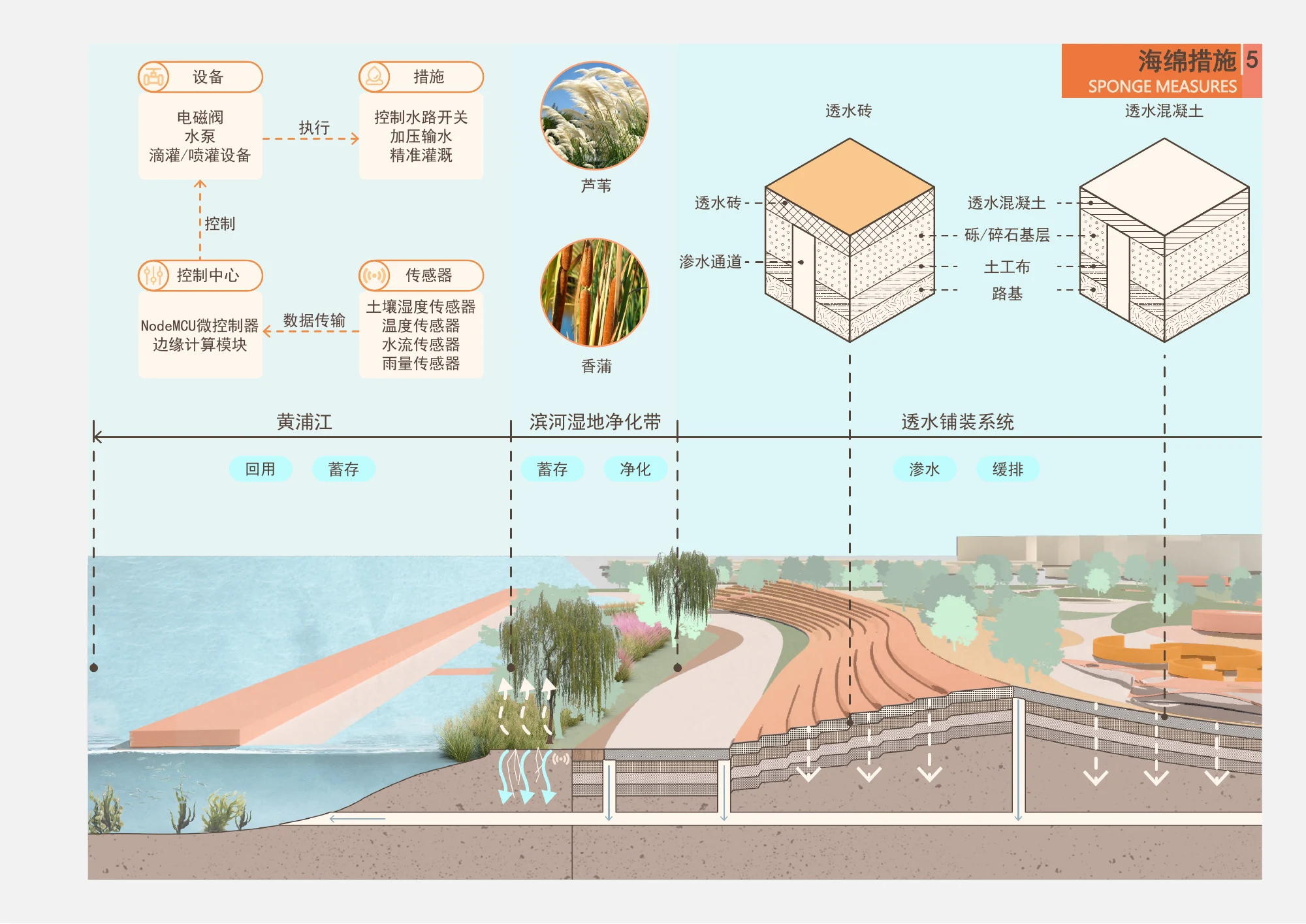 海绵措施，原图册第50页